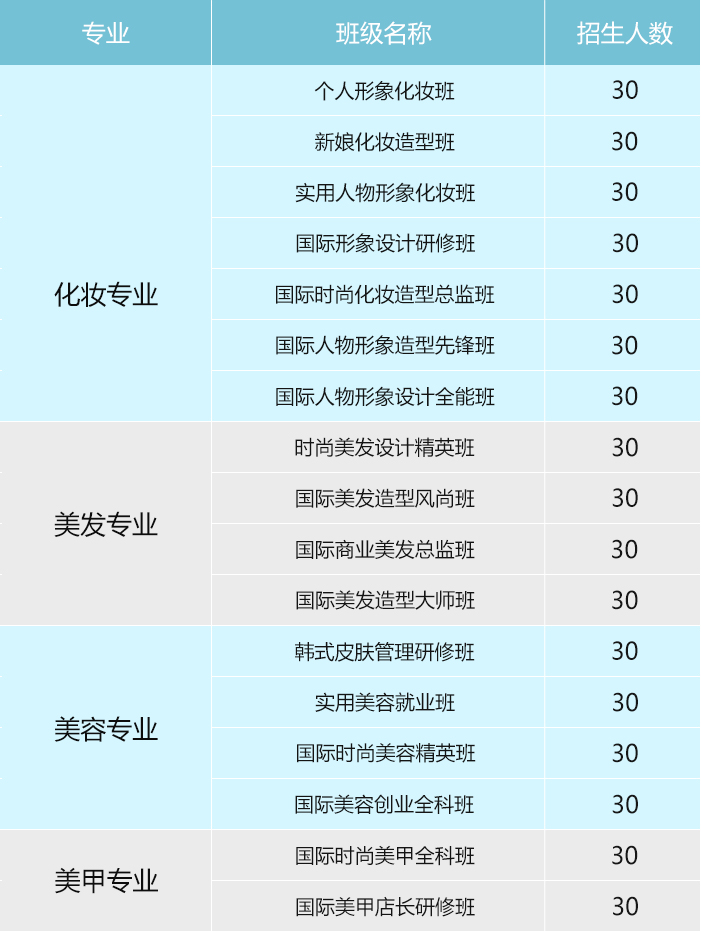 百美汇技能培训